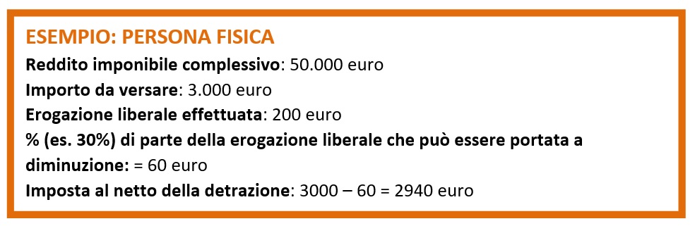 Detrazioni per donazioni perone fisiche