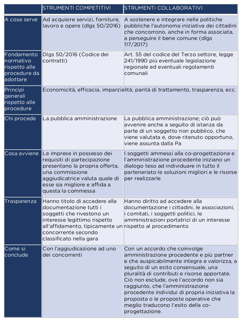 STRUMENTI COMPETITIVI